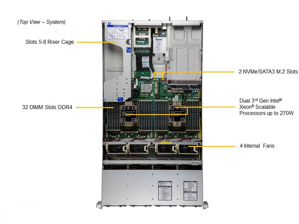 Supermicro SYS-620H-TN12R — top view
