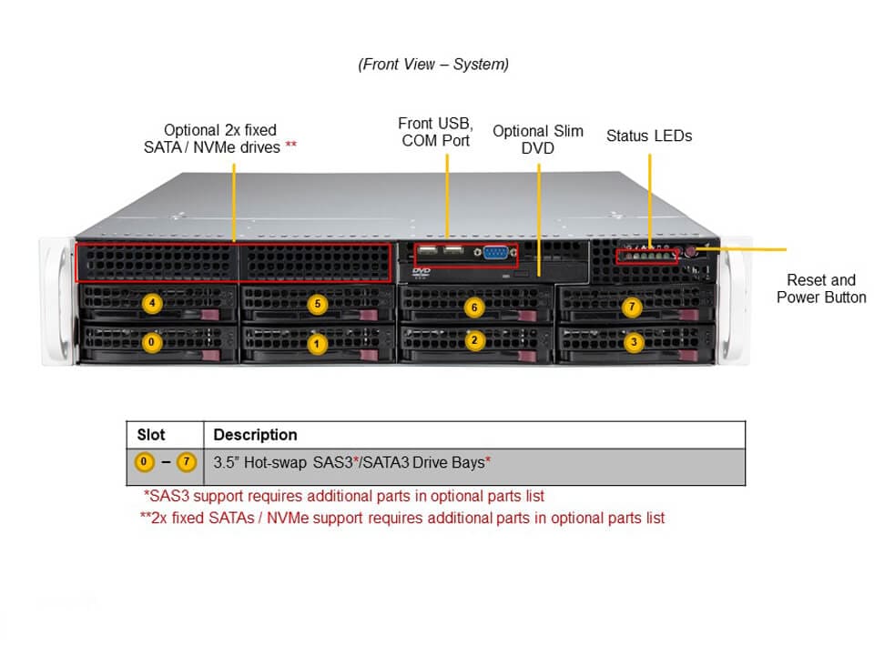 Supermicro SYS-620P-TR — front view