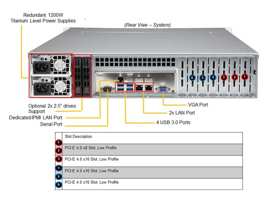 Supermicro SYS-620P-TR — rear view