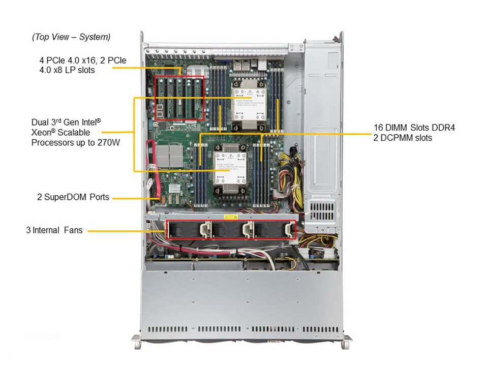 Supermicro SYS-620P-TR — top view