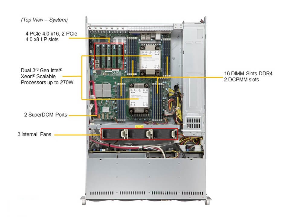 Supermicro SYS-620P-TRT — top view
