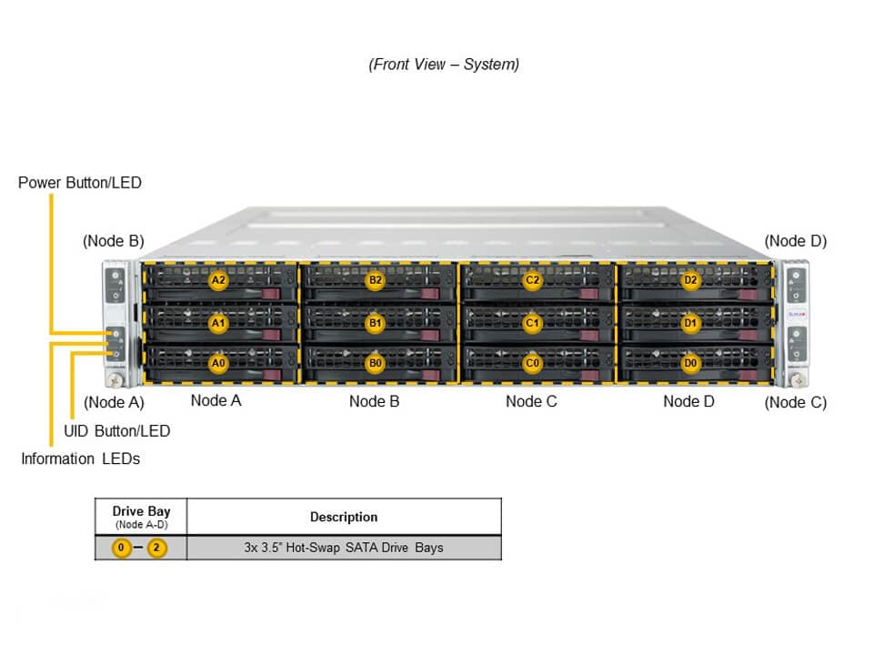 Supermicro SYS-620TP-HC8TR — front view