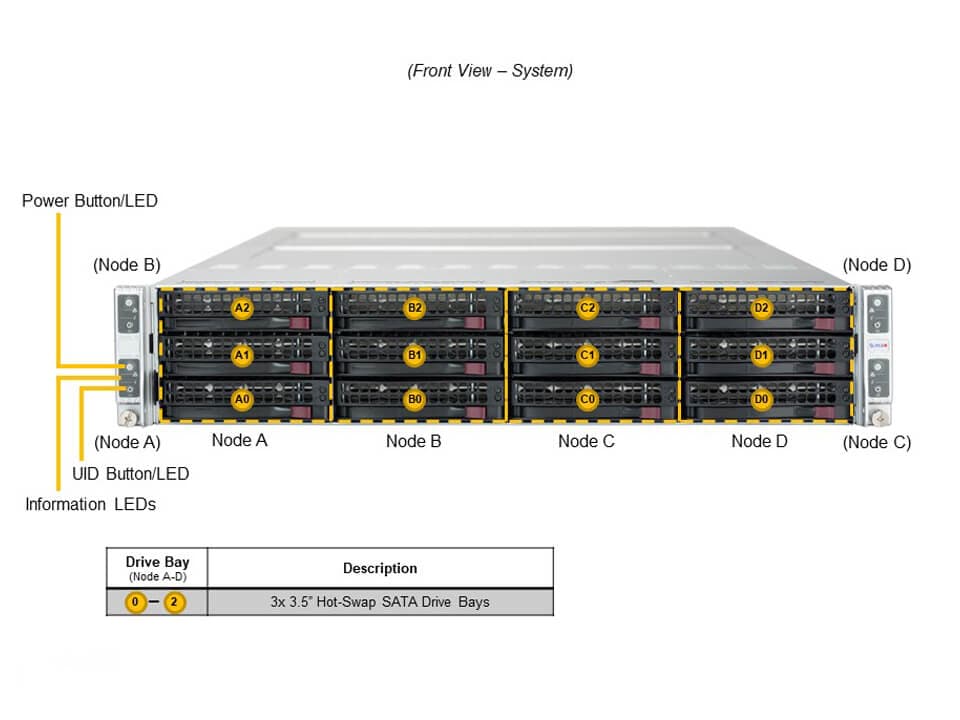 Supermicro SYS-620TP-HC9TR — front view