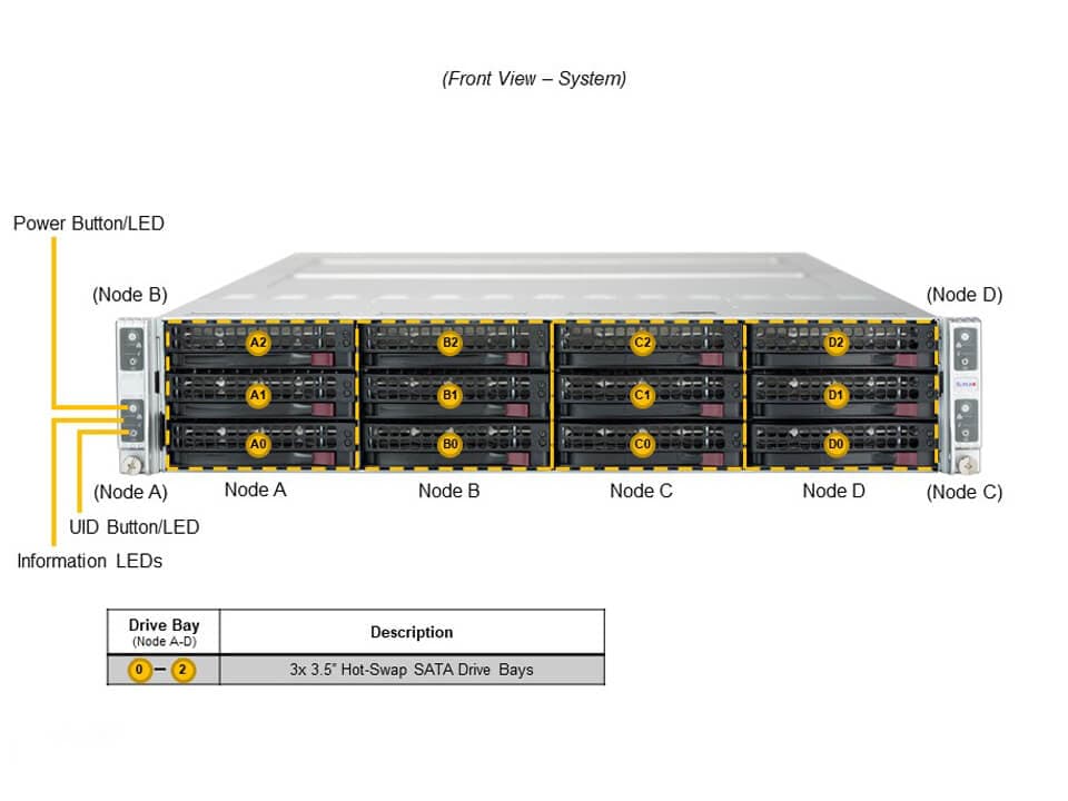 Supermicro SYS-620TP-HTTR — front view