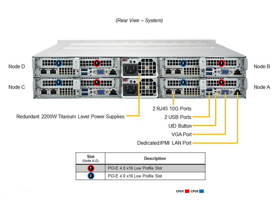 Supermicro SYS-620TP-HTTR — rear view