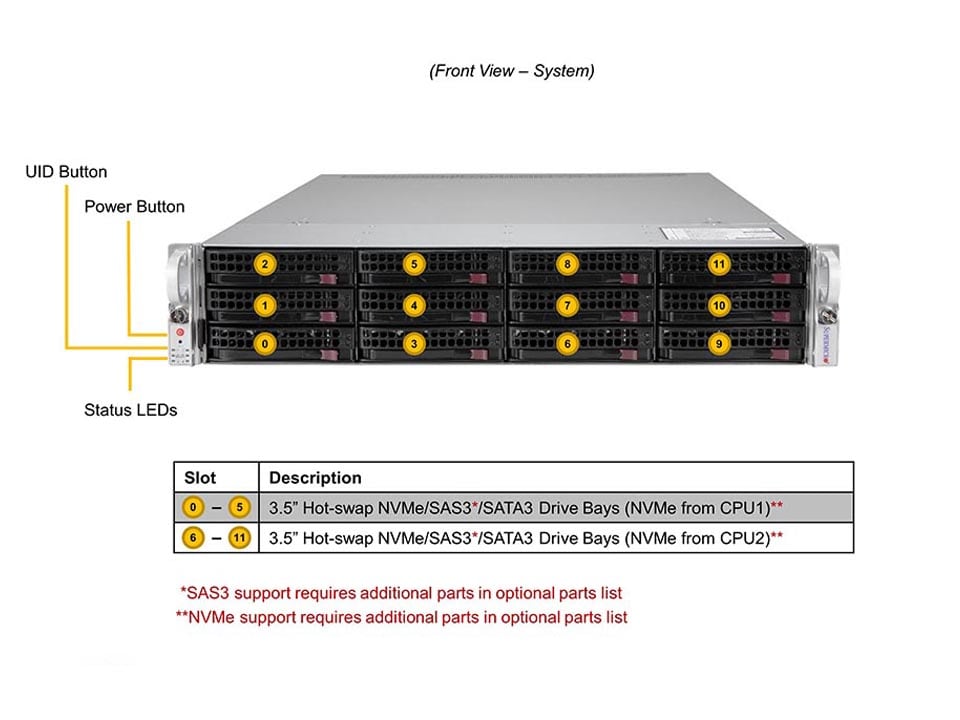 Supermicro SYS-620U-TNR — front view