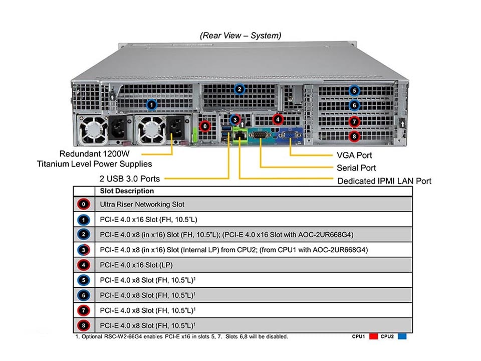Supermicro SYS-620U-TNR — rear view