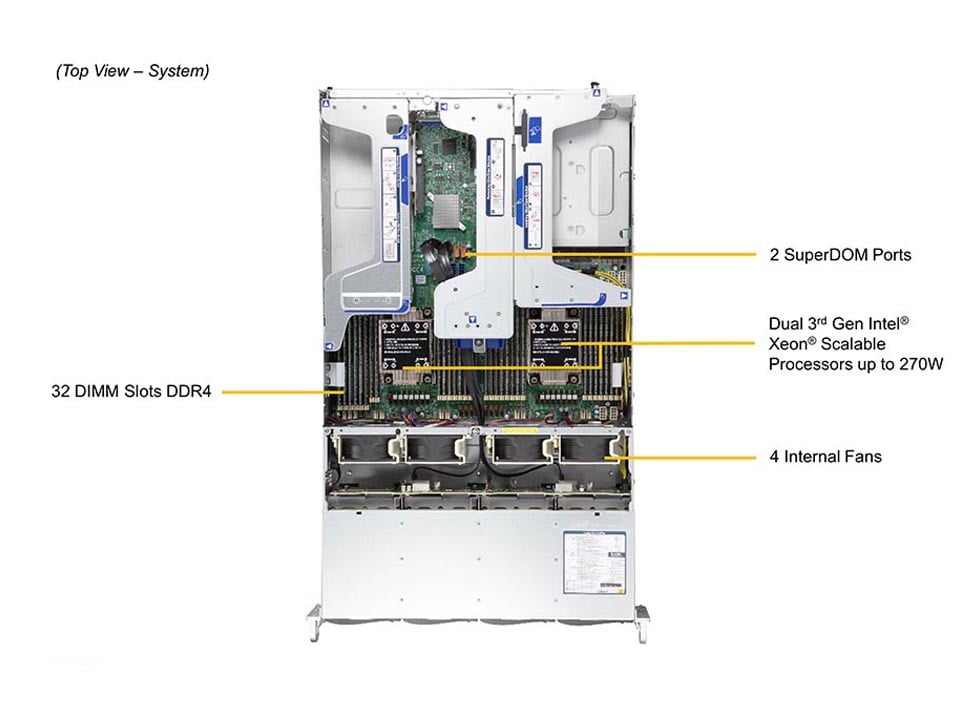 Supermicro SYS-620U-TNR — top view