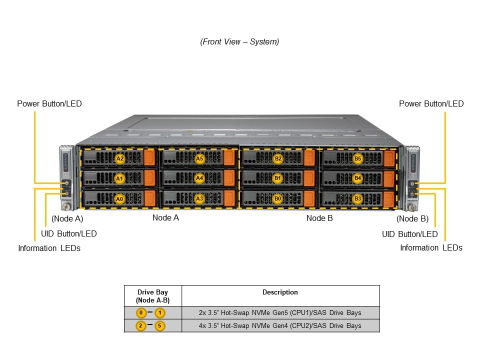 Supermicro SYS-621BT-DNC8R — front view