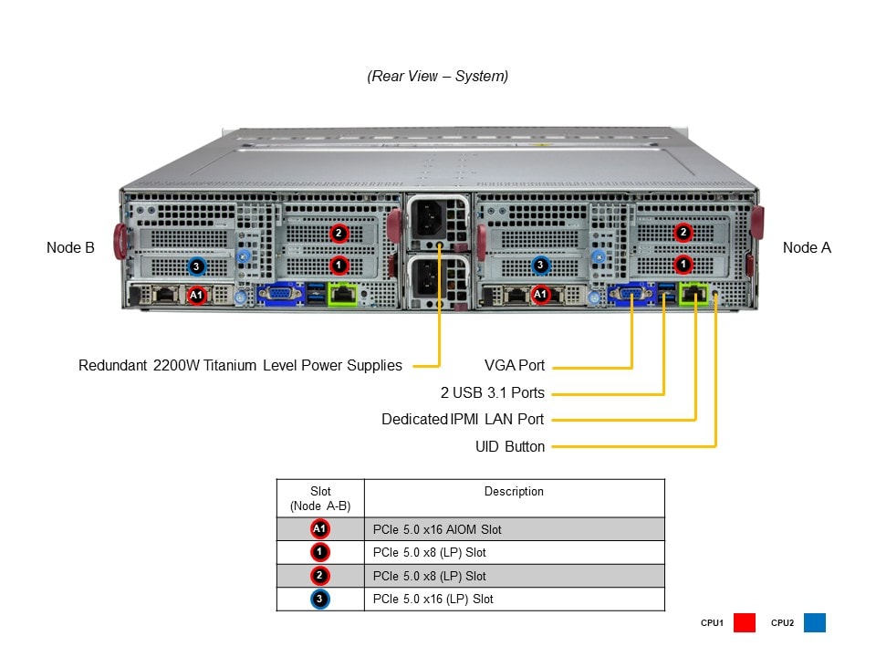 Supermicro SYS-621BT-DNC8R — rear view