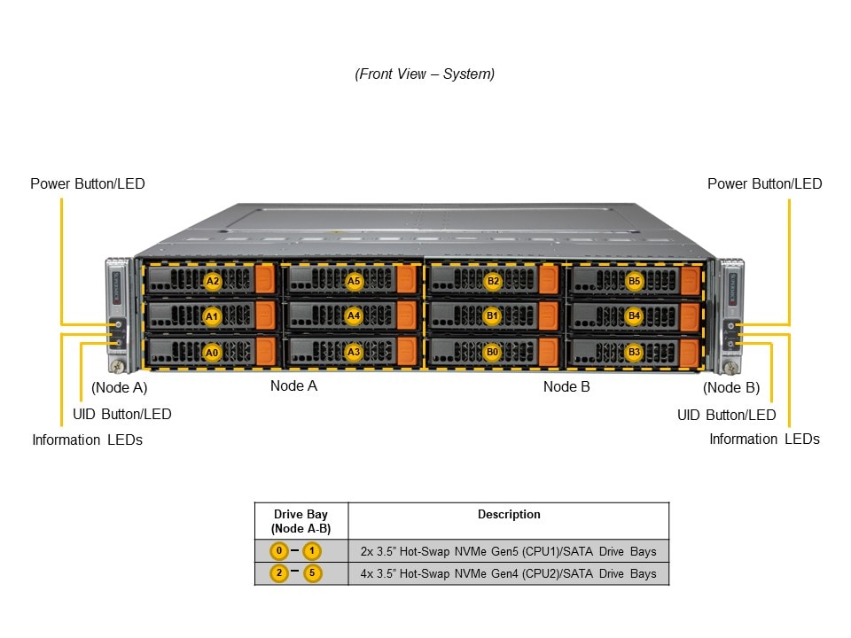 Supermicro SYS-621BT-DNTR — front view