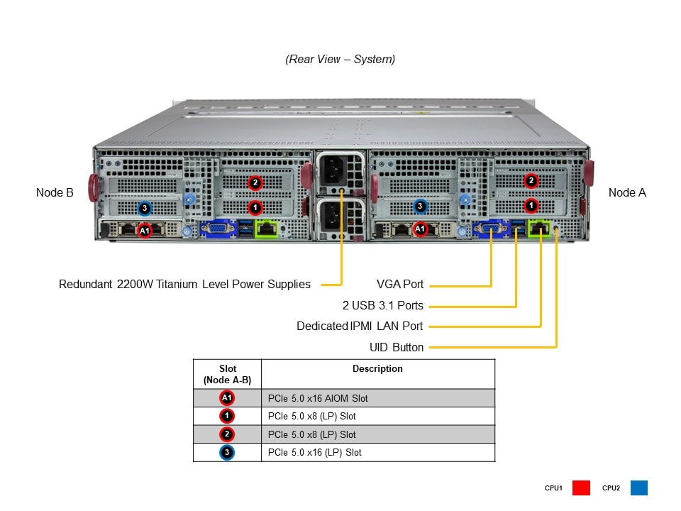 Supermicro SYS-621BT-DNTR — rear view