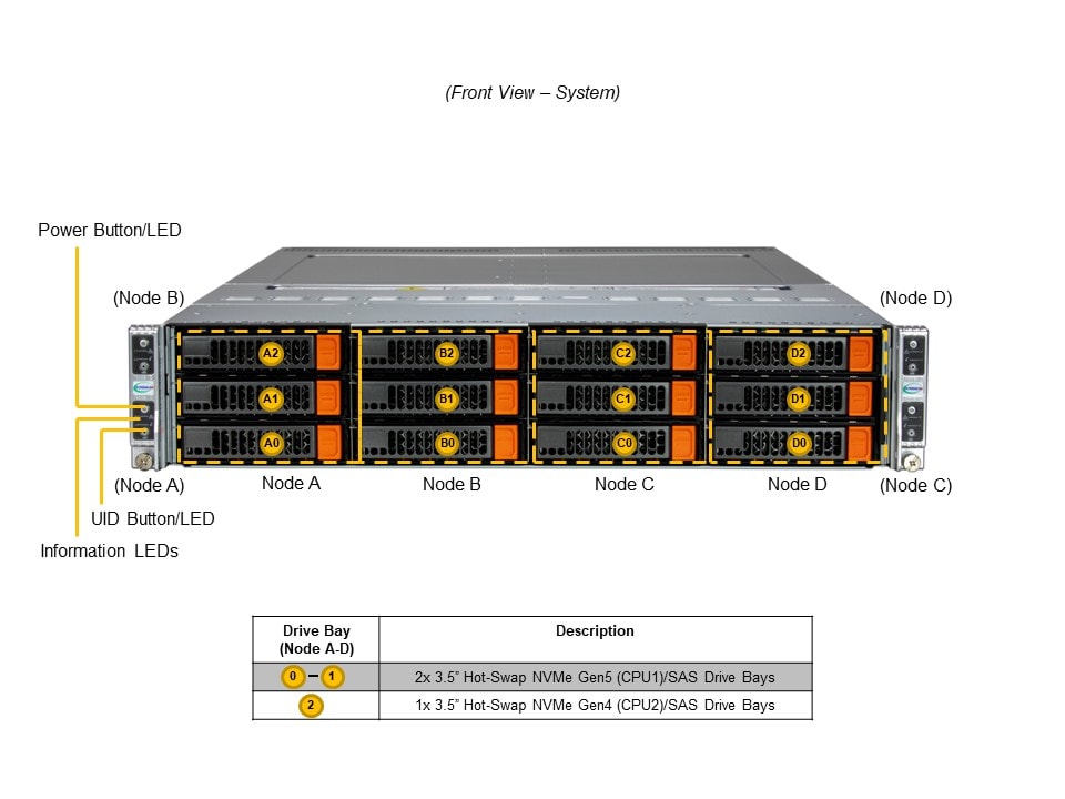 Supermicro SYS-621BT-HNC8R — front view