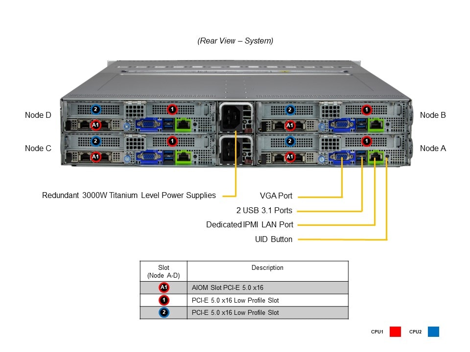 Supermicro SYS-621BT-HNC8R — rear view