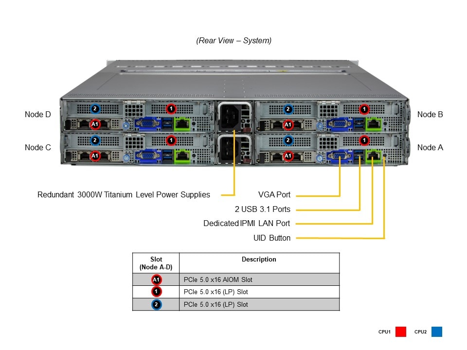 Supermicro SYS-621BT-HNTR — rear view