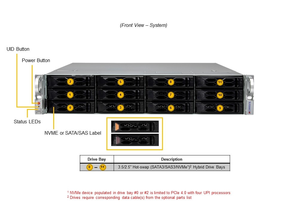 Supermicro SYS-621C-TN12R — front view