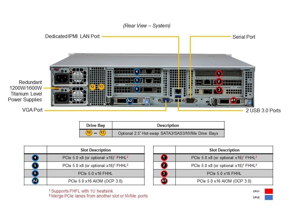Supermicro SYS-621C-TN12R — rear view