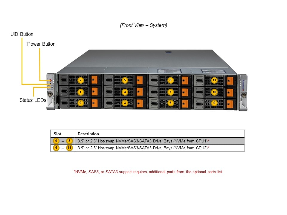Supermicro SYS-621H-TN12R — front view