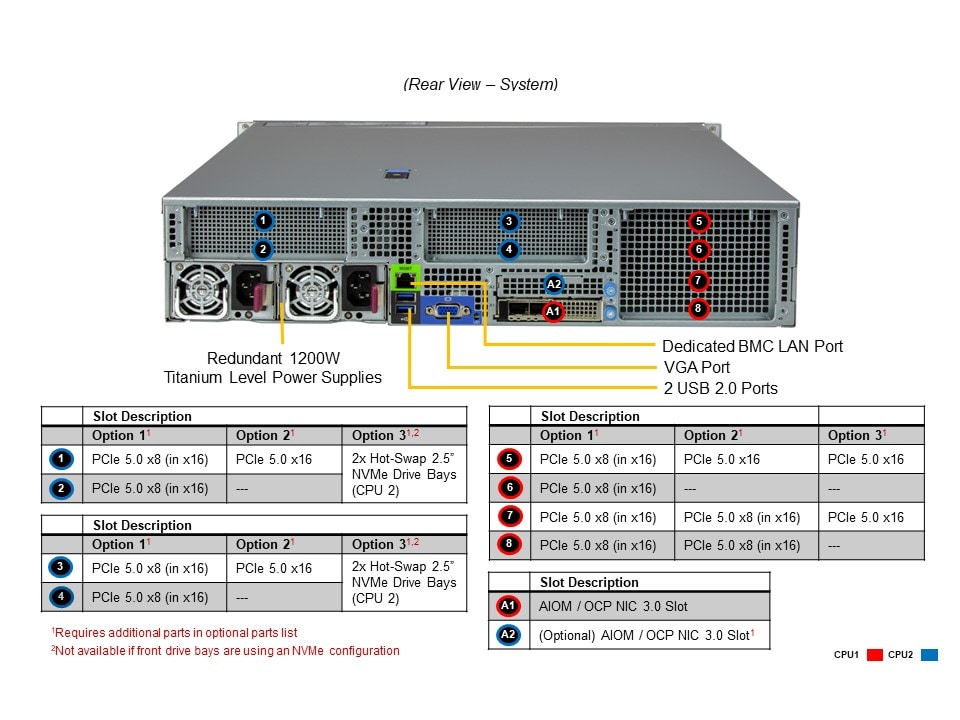 Supermicro SYS-621H-TN12R — rear view