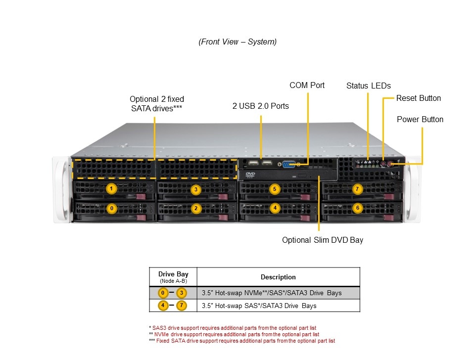 Supermicro SYS-621P-TRT — front view