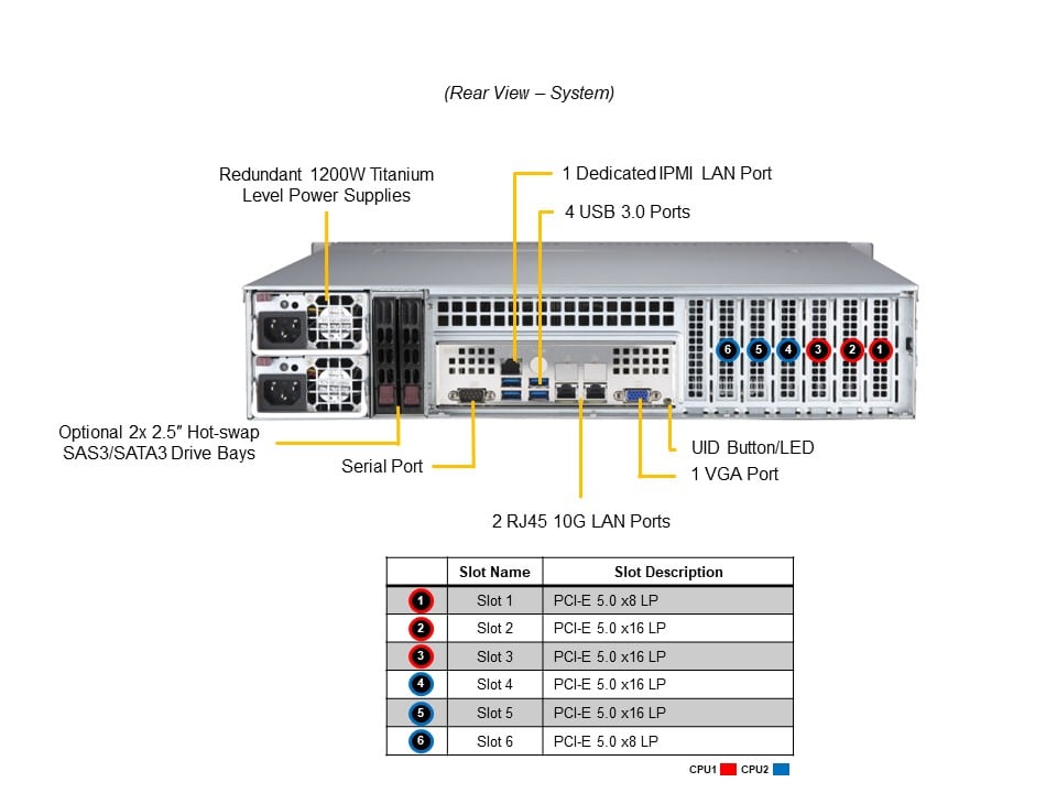Supermicro SYS-621P-TRT — rear view