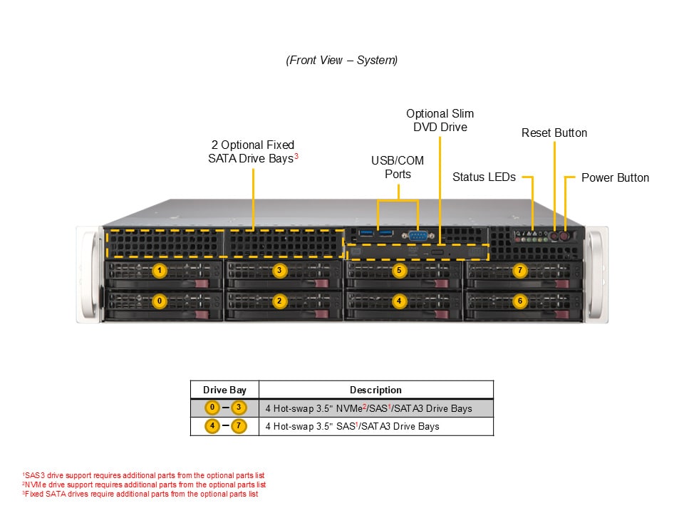 Supermicro SYS-622B-TRT — front view