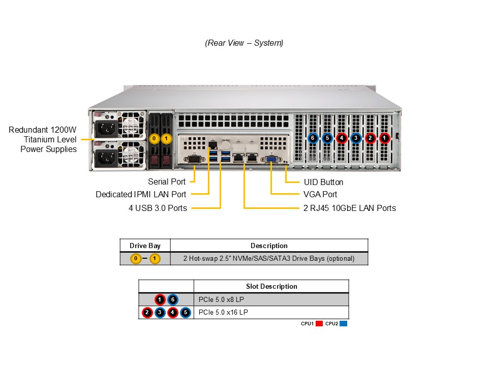 Supermicro SYS-622B-TRT — rear view
