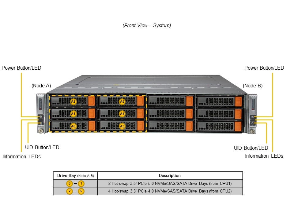 Supermicro SYS-622BT-DNC8R — front view