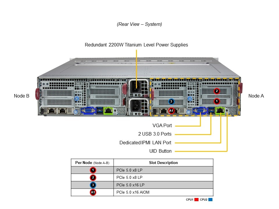 Supermicro SYS-622BT-DNC8R — rear view