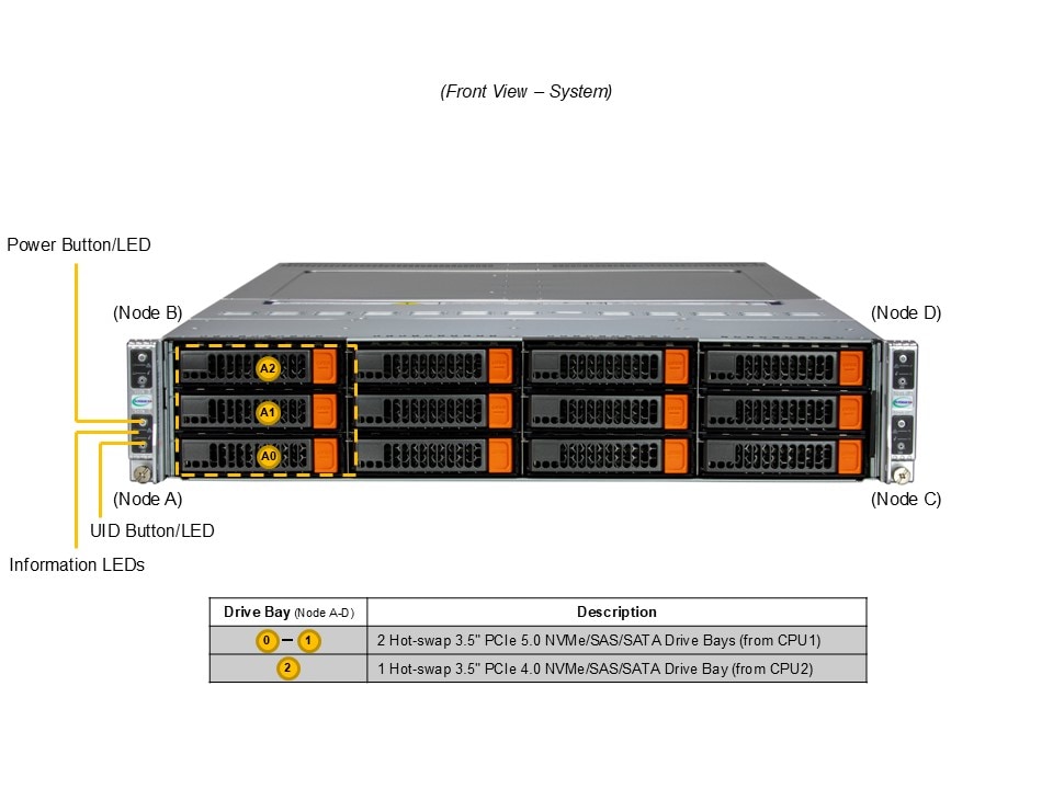 Supermicro SYS-622BT-HNC8R — front view