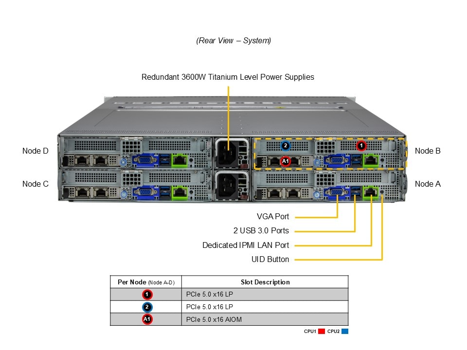 Supermicro SYS-622BT-HNC8R — rear view