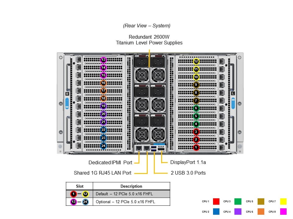 Supermicro SYS-681E-TR — rear view