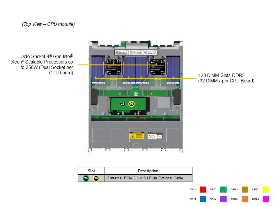 Supermicro SYS-681E-TR — top view