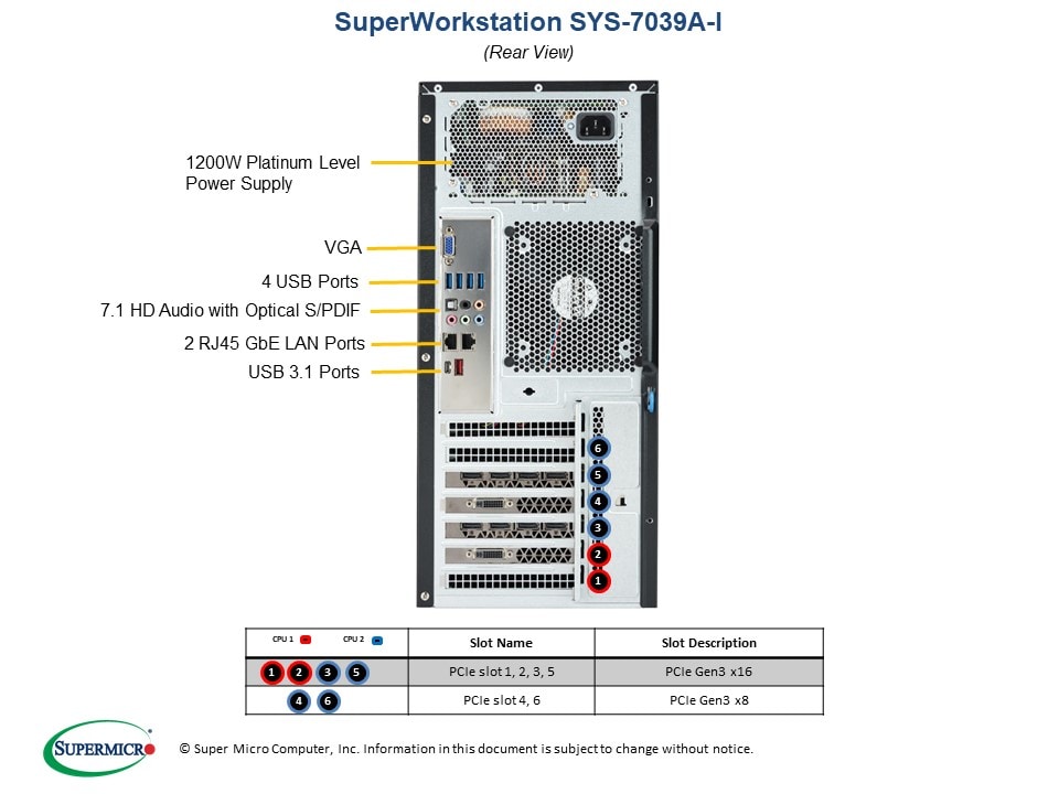 Supermicro SYS-7039A-I — front view