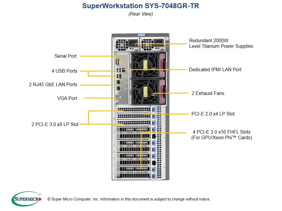 Supermicro SYS-7048GR-TR — rear view