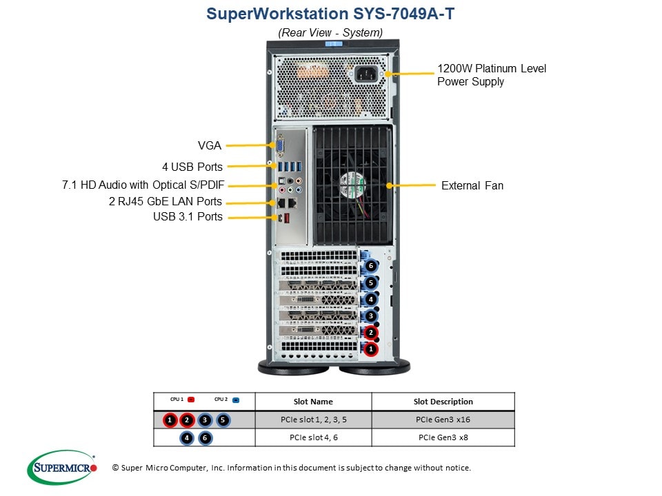 Supermicro SYS-7049A-T — front view