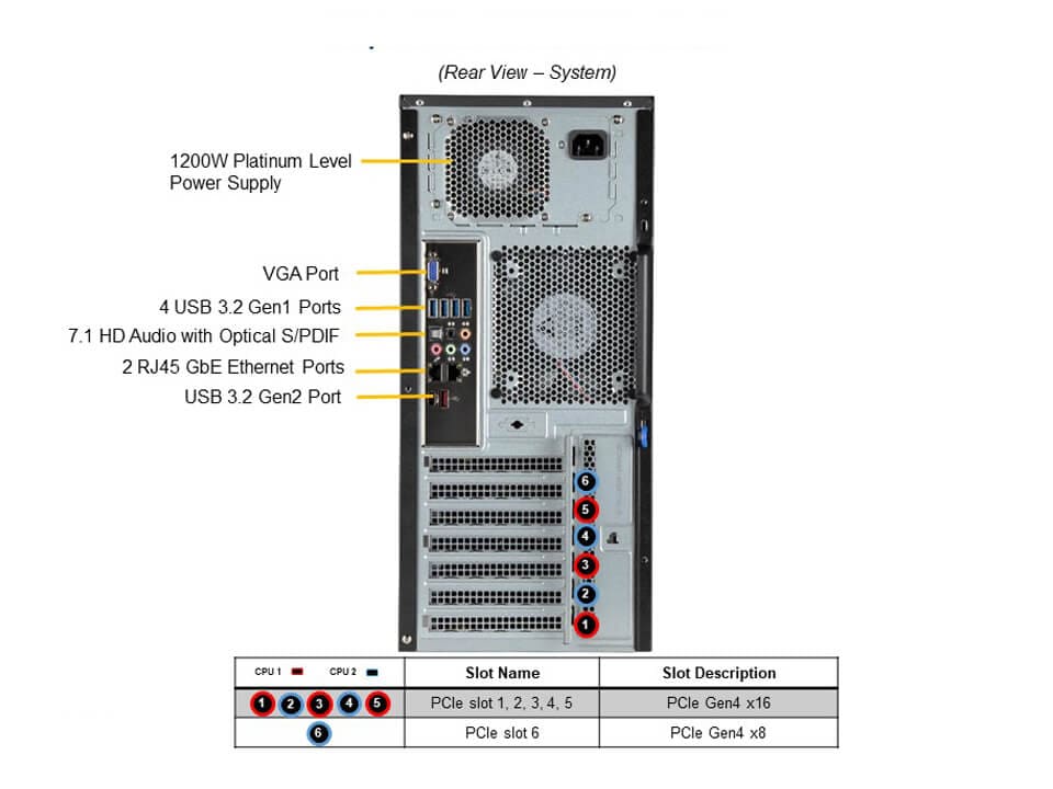 Supermicro SYS-730A-I — rear view