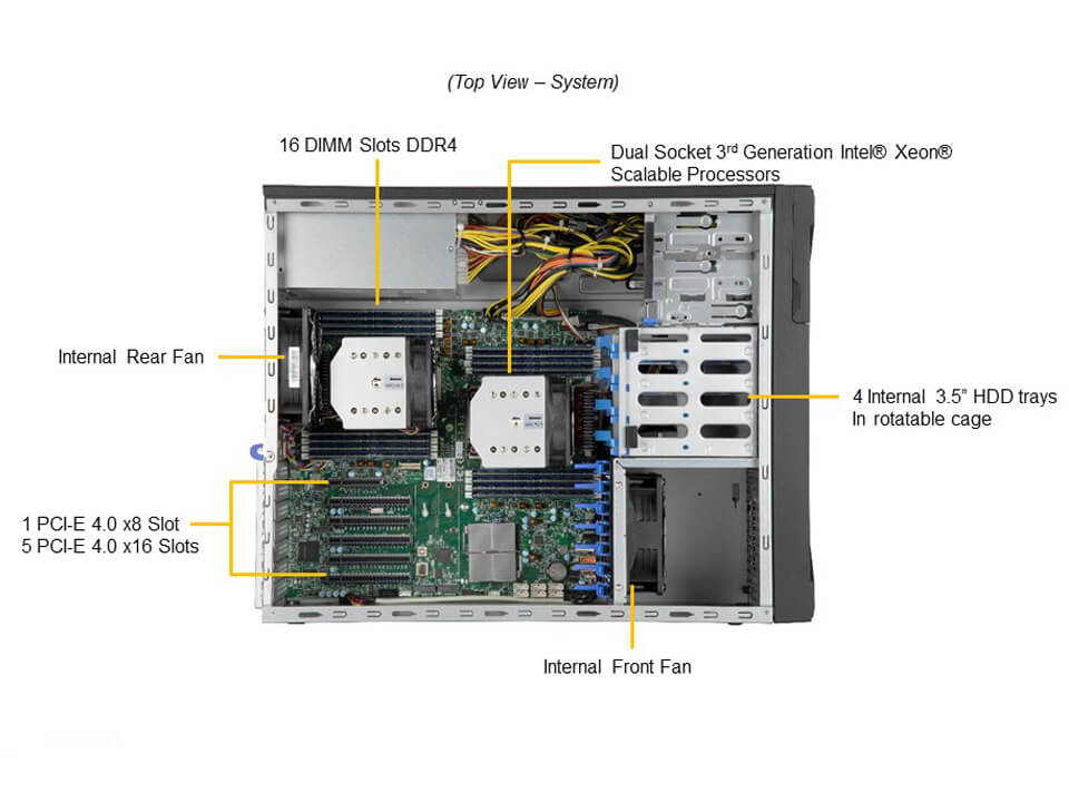 Supermicro SYS-730A-I — top view