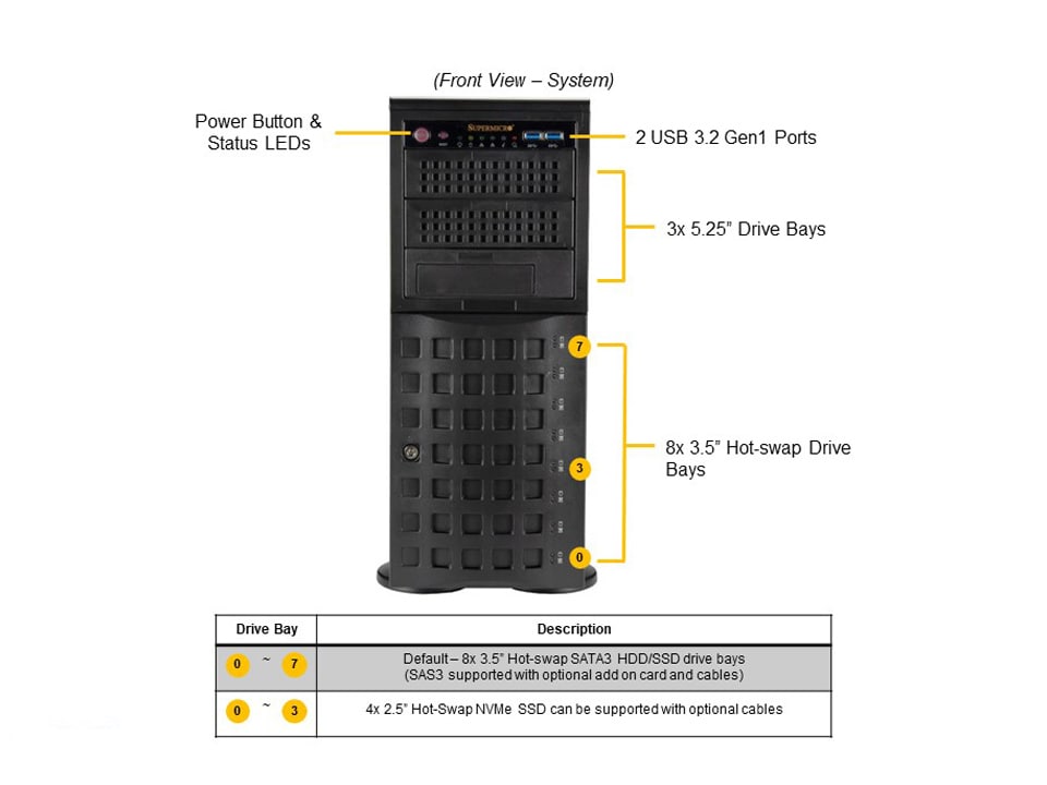 Supermicro SYS-740A-T — front view