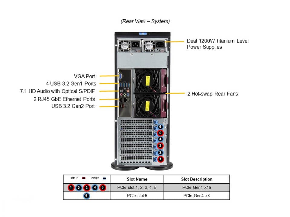 Supermicro SYS-740A-T — rear view