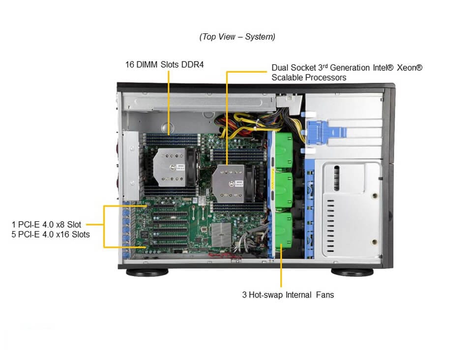 Supermicro SYS-740A-T — top view