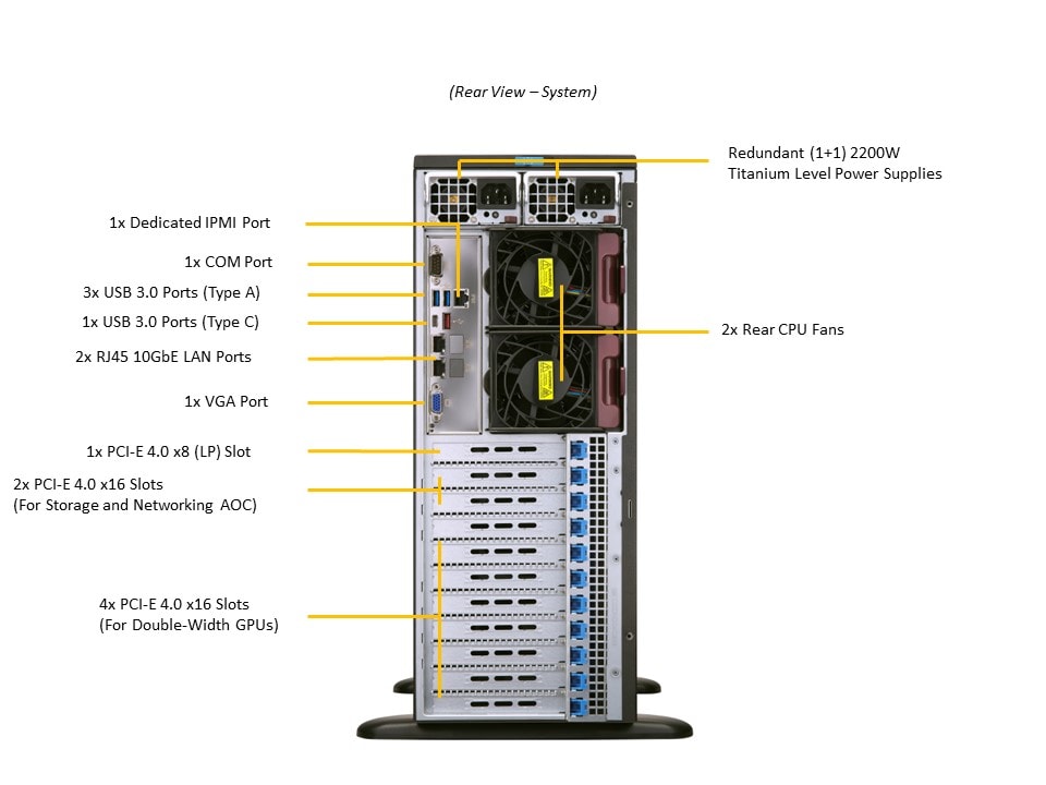 Supermicro SYS-740GP-TNRBT — rear view