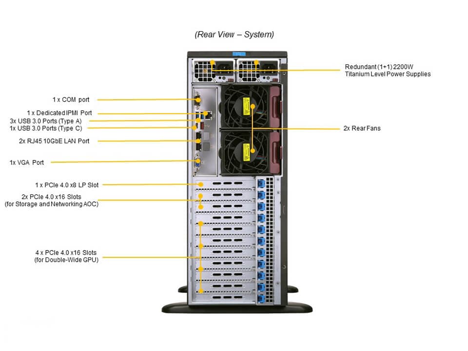 Supermicro SYS-740GP-TNRT — rear view