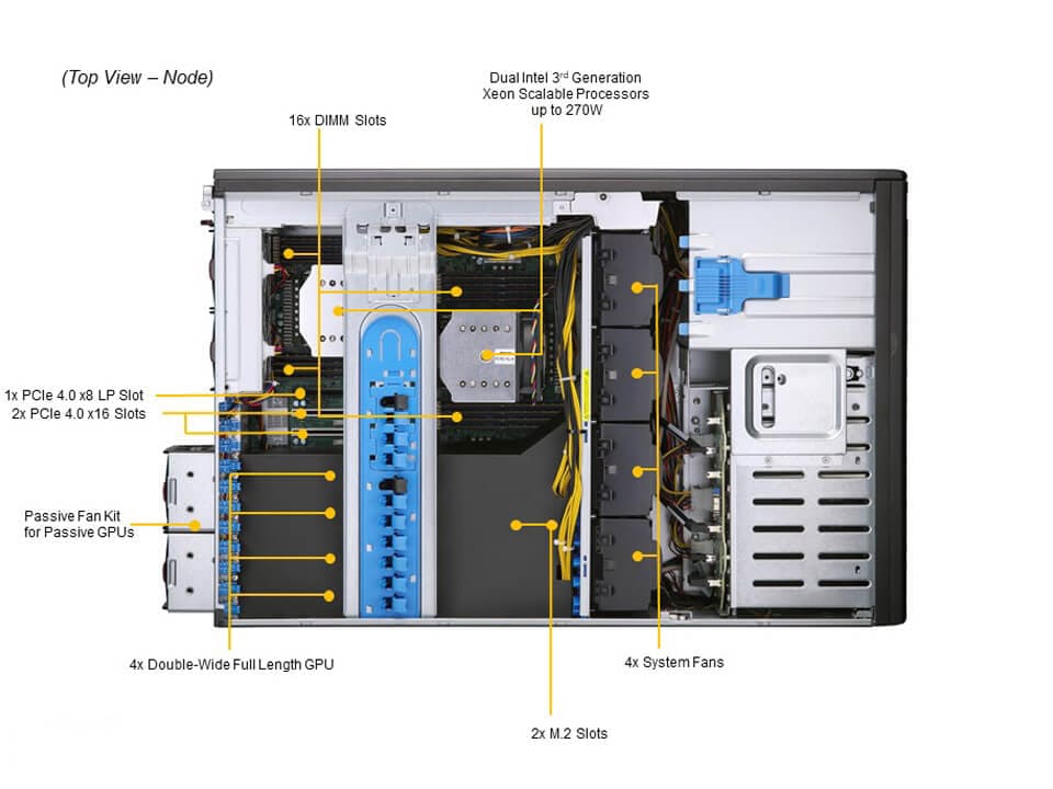 Supermicro SYS-740GP-TNRT — top view