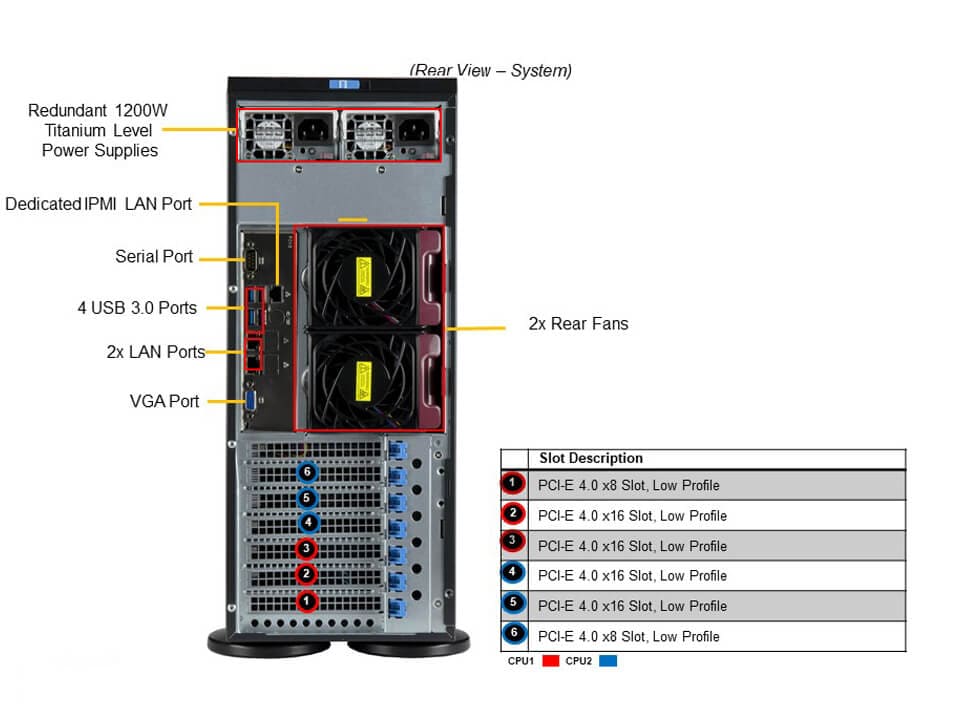 Supermicro SYS-740P-TR — rear view