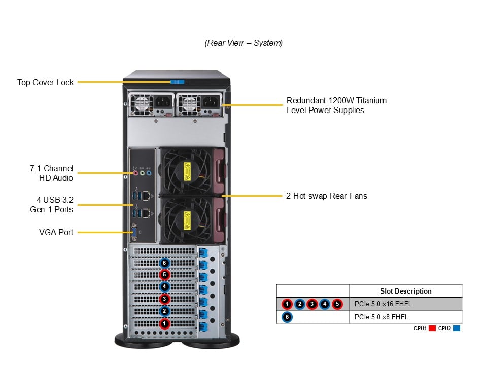 Supermicro SYS-741A-T — rear view