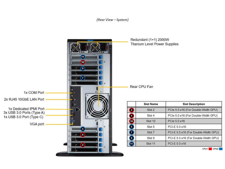 Supermicro SYS-741GE-TNRT — rear view