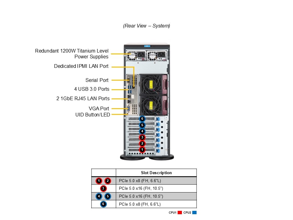 Supermicro SYS-741P-TR — rear view