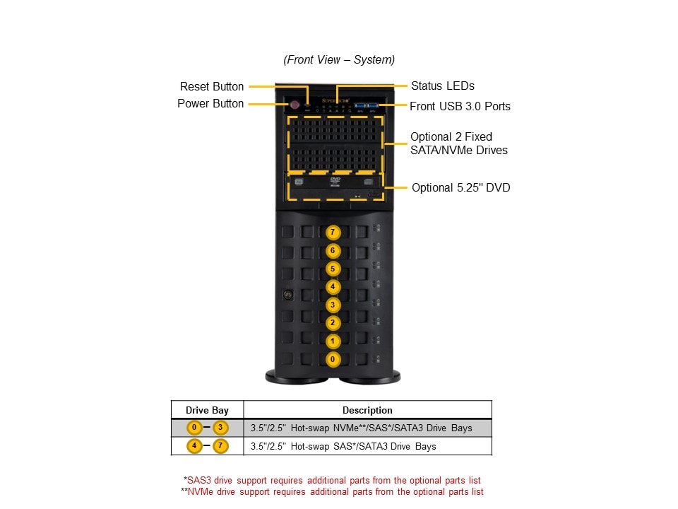 Supermicro SYS-741P-TRT — front view