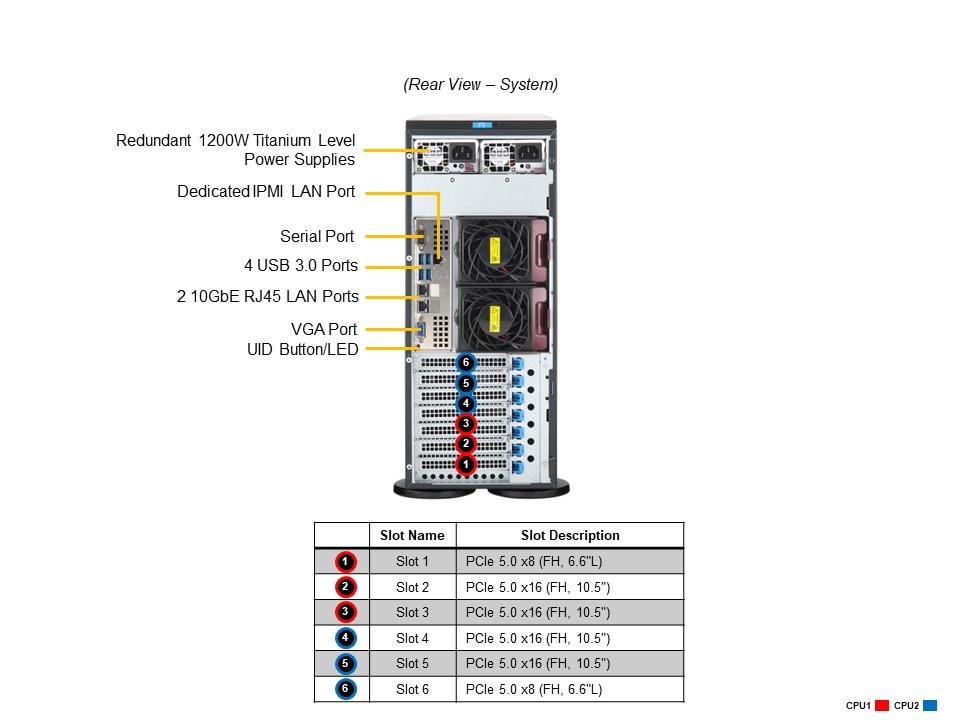 Supermicro SYS-741P-TRT — rear view